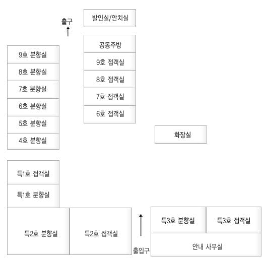 강릉동인병원장례식장